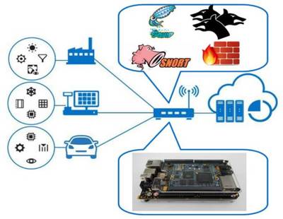 物聯(lián)網(wǎng)信息安全與實(shí)戰(zhàn) 守護(hù)智能應(yīng)用服務(wù)的雙刃劍
