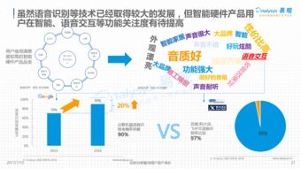 2017年中國智能硬件創新產業發展與物聯網應用服務分析