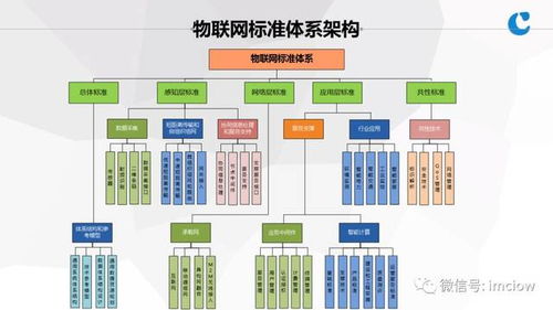 物聯網基礎與應用服務 連接萬物，賦能未來