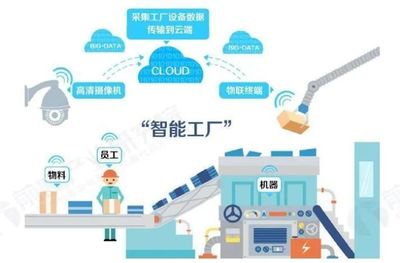 全球智能制造發展現狀及未來趨勢 應用軟件服務的核心驅動力