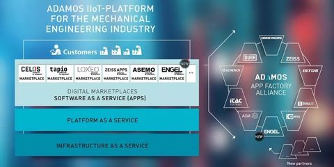 看得見的實力 走進DMG MORI數字化工廠的應用軟件服務